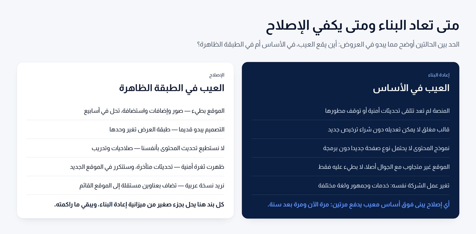 عمودان يقارنان الحالات التي تستدعي إعادة بناء كاملة بالحالات التي يكون فيها الإصلاح أرخص وأسرع
