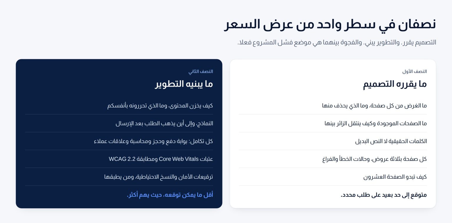 عمودان يبينان ما يقرره التصميم مقابل ما يبنيه التطوير، من غرض الصفحة والكلمات الحقيقية إلى التكاملات وعتبات الأداء وترقيعات الأمان