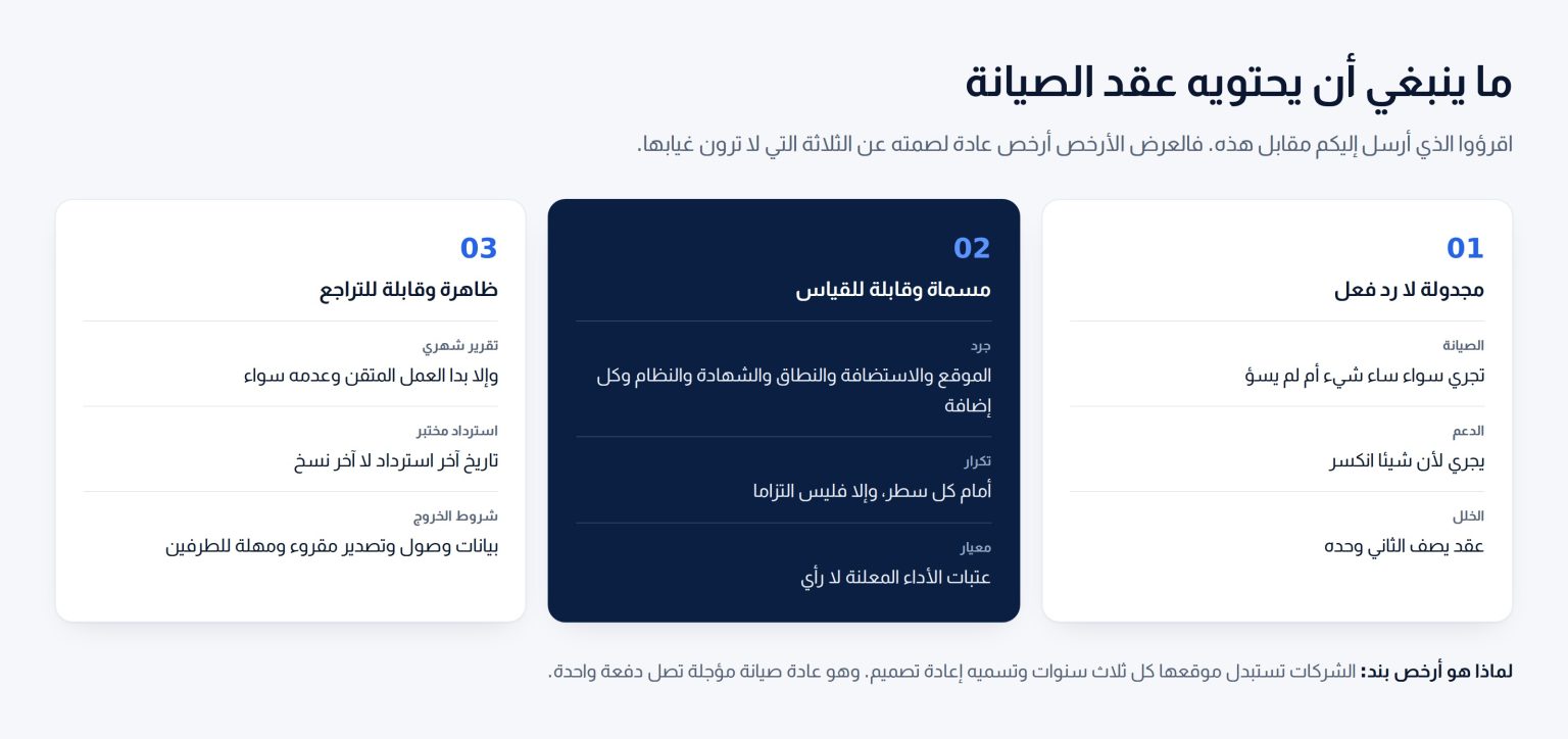 ثلاث بطاقات عما ينبغي أن يحتويه عقد الصيانة: عمل مجدول لا رد فعل، وجرد مسمى بتكرار ومعيار، وتقارير باسترداد مختبر وشروط خروج