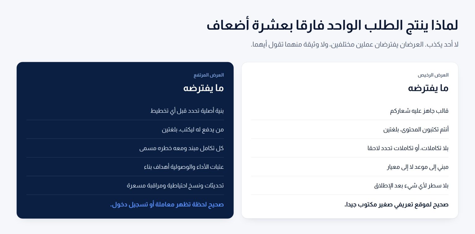 عمودان يقارنان ما يفترضه العرض الرخيص بما يفترضه العرض المرتفع للطلب نفسه