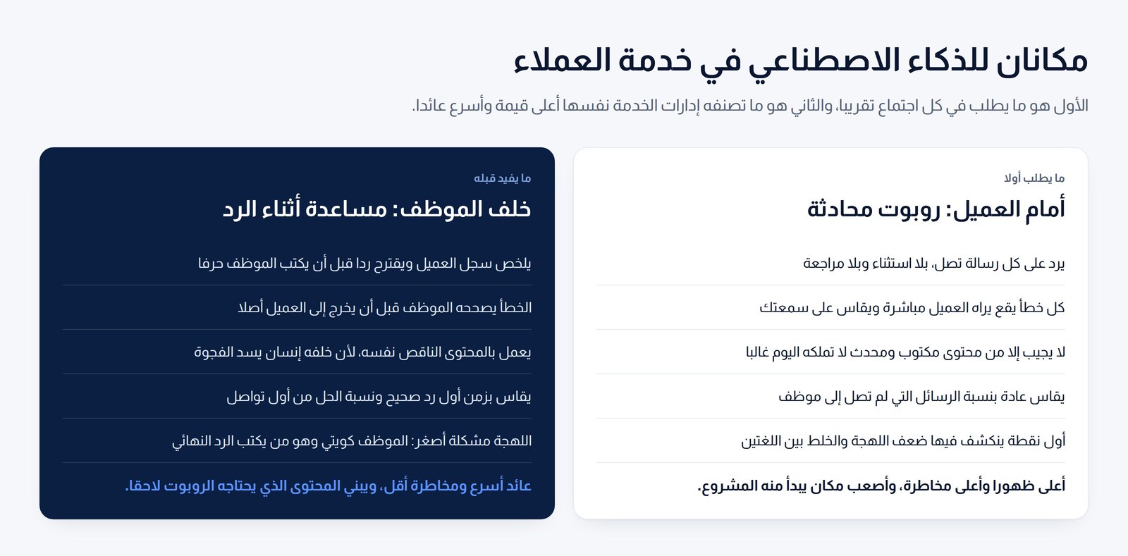 عمودان يقارنان وضع الذكاء الاصطناعي أمام العميل كروبوت محادثة بوضعه خلف الموظف كأداة مساعدة أثناء الرد