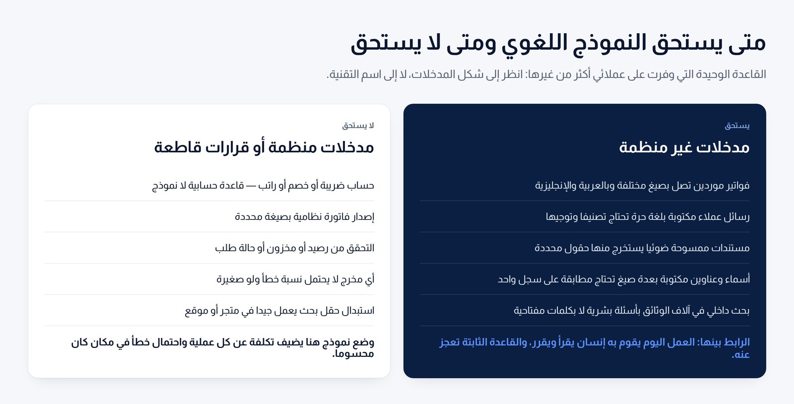 مقارنة بين الحالات التي يستحق فيها النموذج اللغوي والحالات التي لا يستحق فيها، بحسب شكل المدخلات