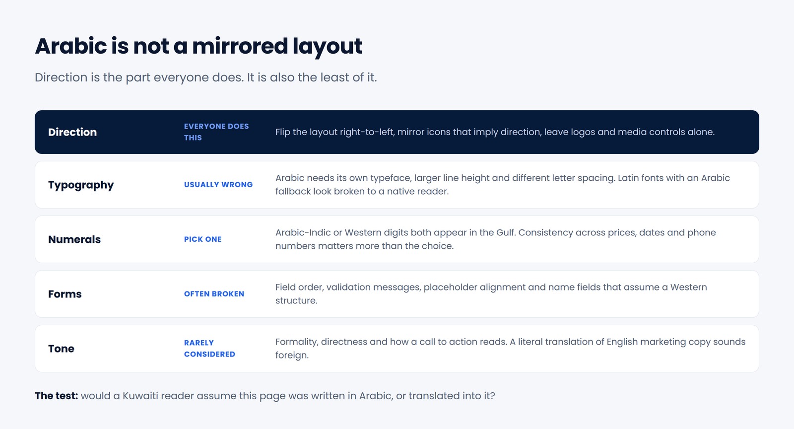 Diagram showing the five layers of Arabic UX beyond mirroring: direction, typography, numerals, forms and tone