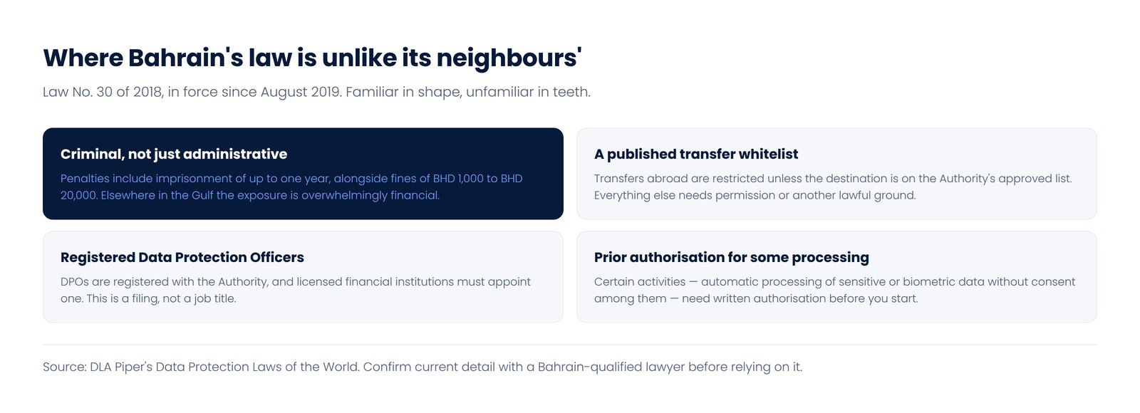 Four differences in Bahrain's data protection law: criminal penalties, a published transfer whitelist, registered data protection officers, and prior authorisation for certain processing