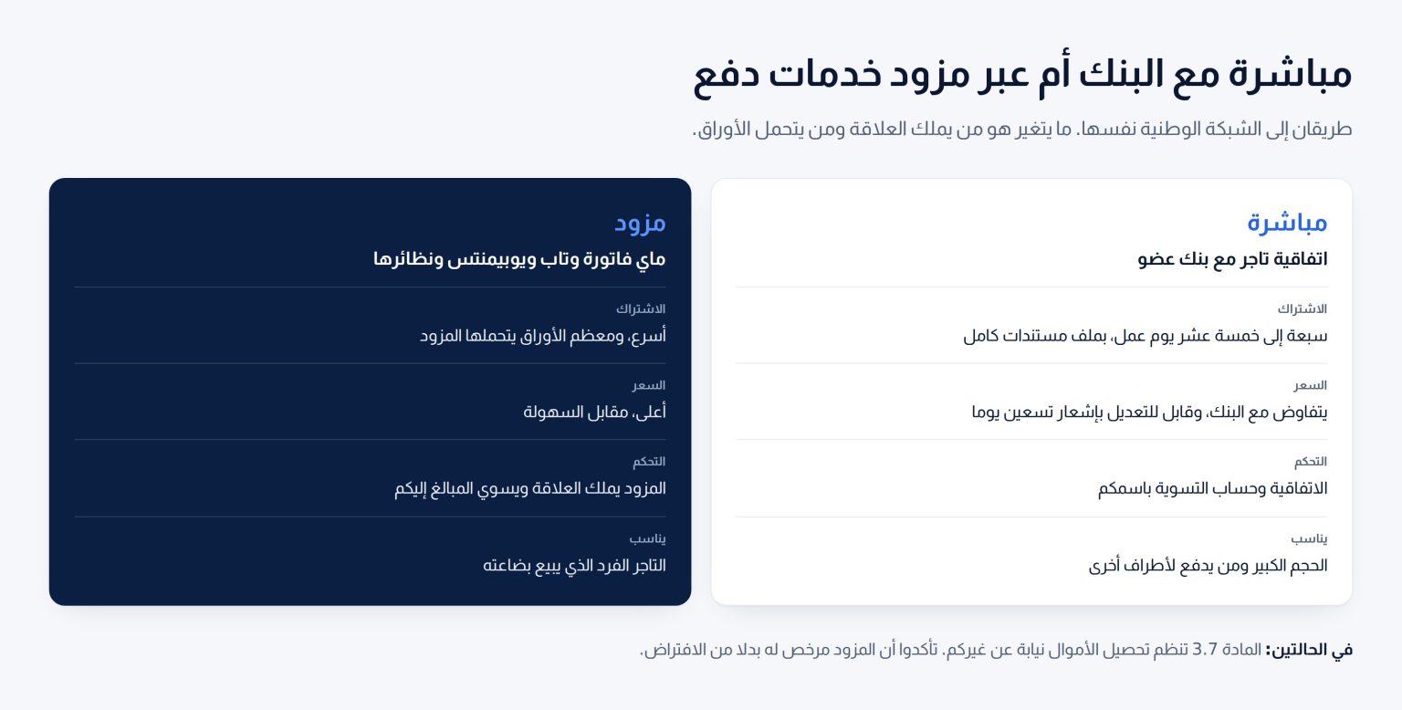 عمودان يقارنان اتفاقية تاجر مباشرة مع بنك كويتي بالاشتراك عبر مزود خدمات دفع