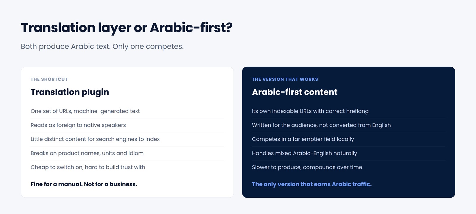 Comparison of a translation plugin against Arabic-first content across URLs, readability, indexing and trust
