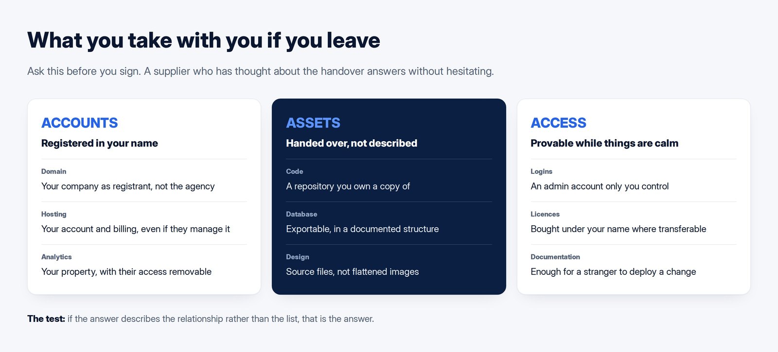Three columns listing the accounts, assets and access a company should be able to take with it when leaving a web supplier