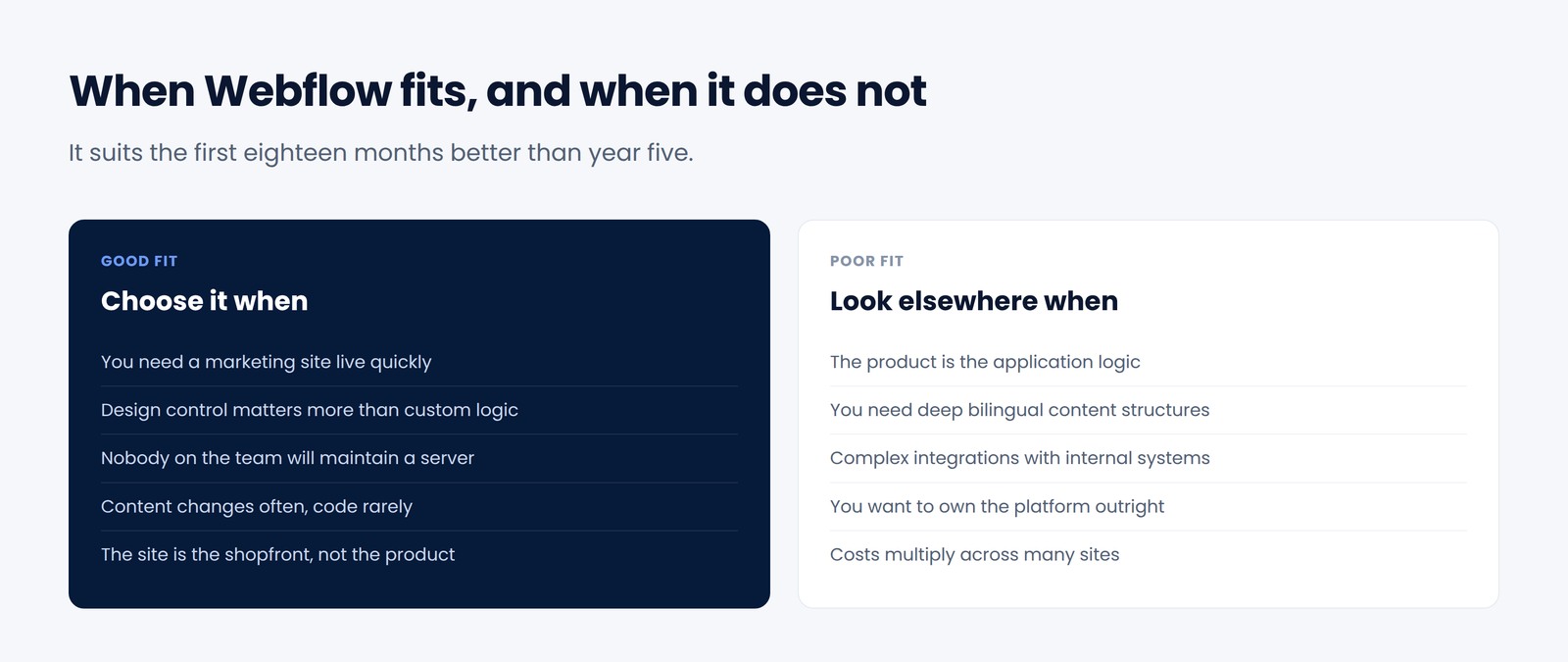Comparison of situations where Webflow is a good fit against situations where it is a poor fit for a Kuwaiti startup