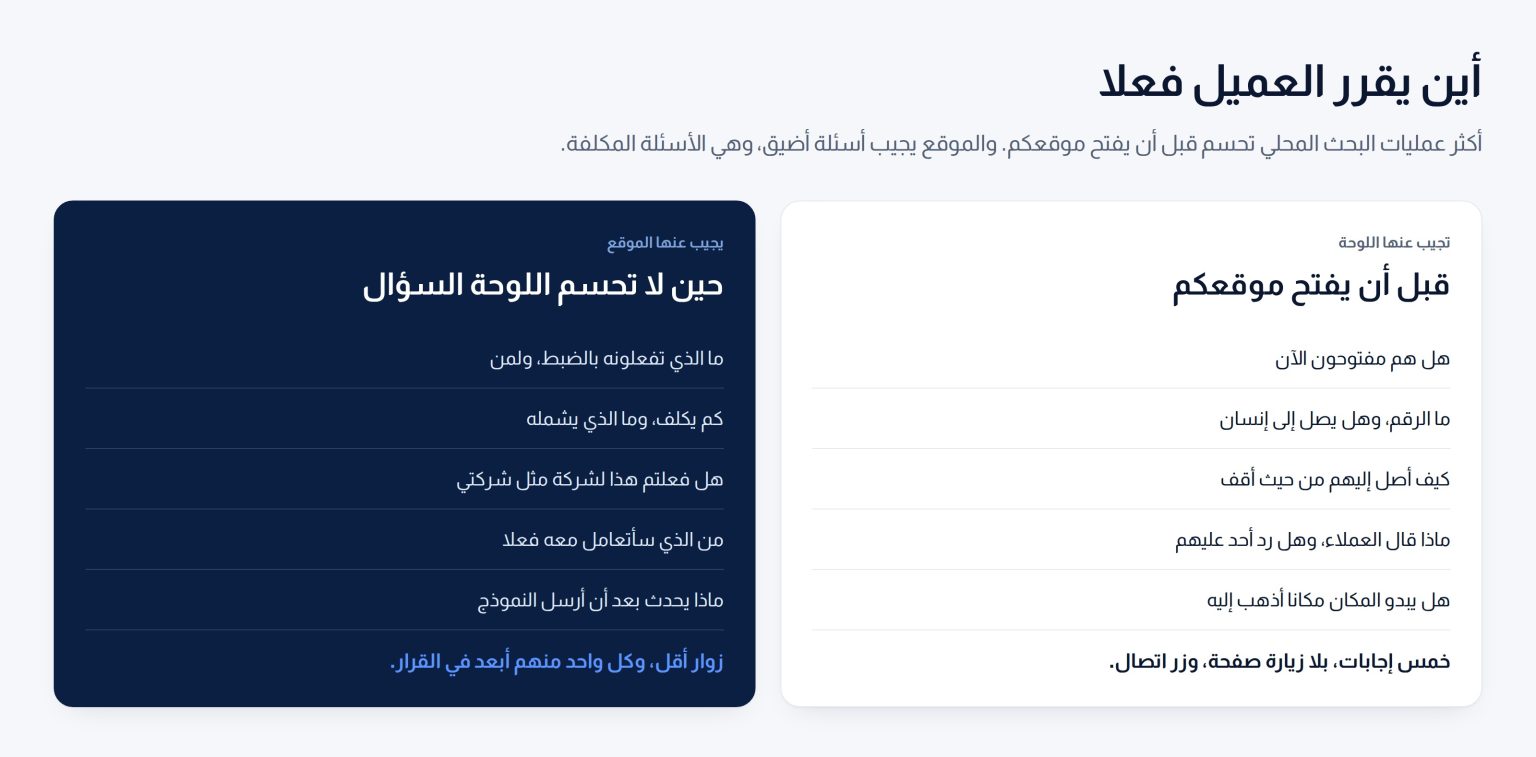 عمودان يقارنان الأسئلة الخمسة التي تجيب عنها لوحة جوجل قبل فتح الموقع بالأسئلة الخمسة التي لا يجيب عنها إلا الموقع