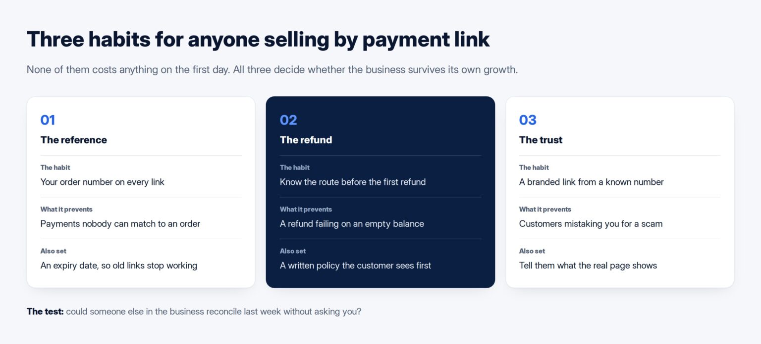 Three cards: put your order number on every link, know your refund route before the first refund, and make your link recognisable to customers
