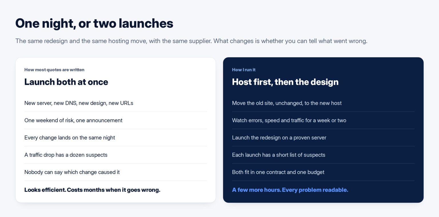 Two columns comparing launching a redesign and a hosting move on the same night with running them as two separate launches