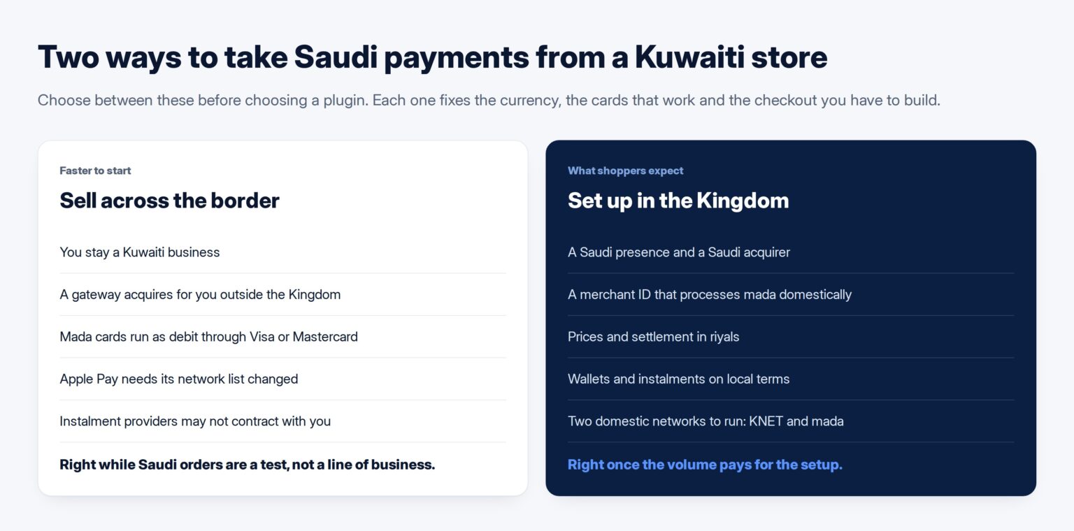 Two columns comparing selling to Saudi Arabia across the border from Kuwait with setting up a Saudi presence and a Saudi acquirer