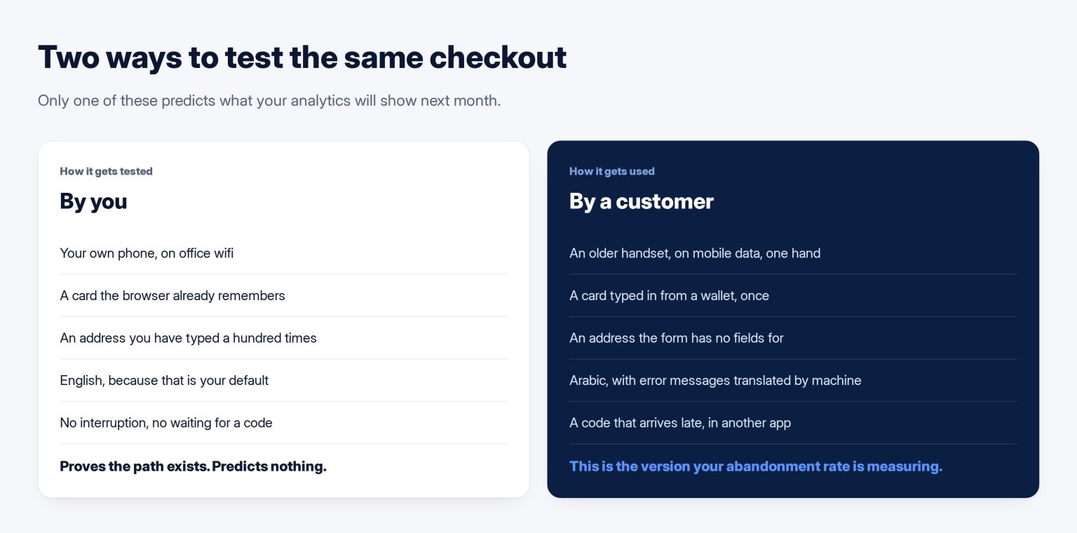 Two columns contrasting how the owner tests a checkout with how a real customer meets it