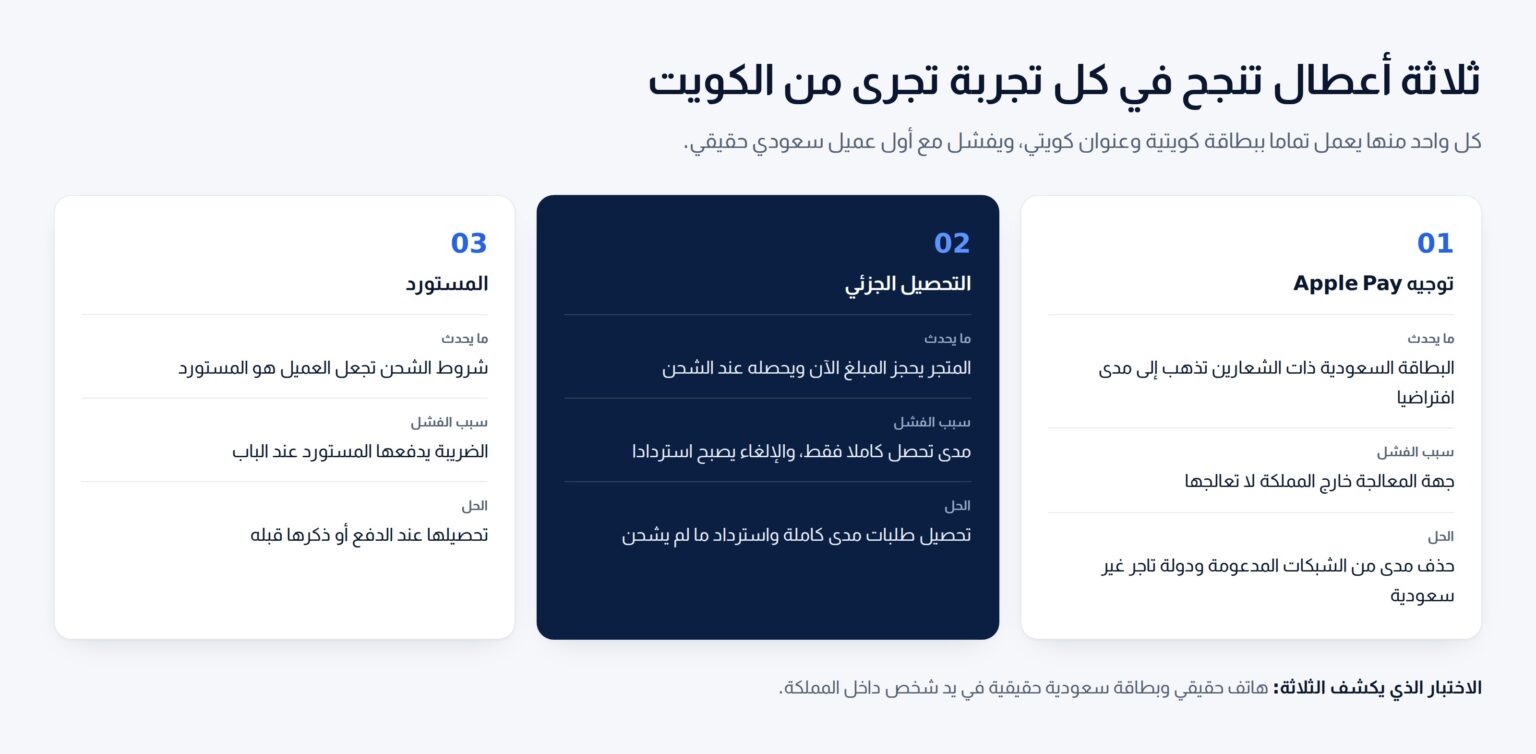 ثلاث بطاقات: توجيه Apple Pay إلى مدى، والتحصيل الجزئي، والعميل الذي يصبح هو المستورد، مع الحل لكل منها