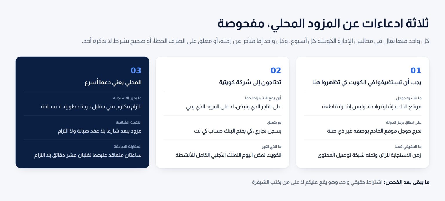 ثلاث بطاقات تفحص ادعاء وجوب الاستضافة في الكويت وادعاء لزوم شركة كويتية وادعاء أن المحلي أسرع دعما