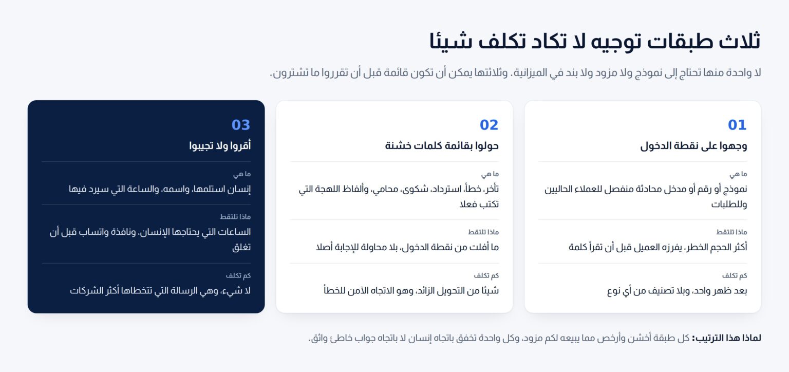 ثلاث بطاقات تصف التوجيه على نقطة الدخول والتحويل بقائمة كلمات خشنة والإقرار بدل الإجابة