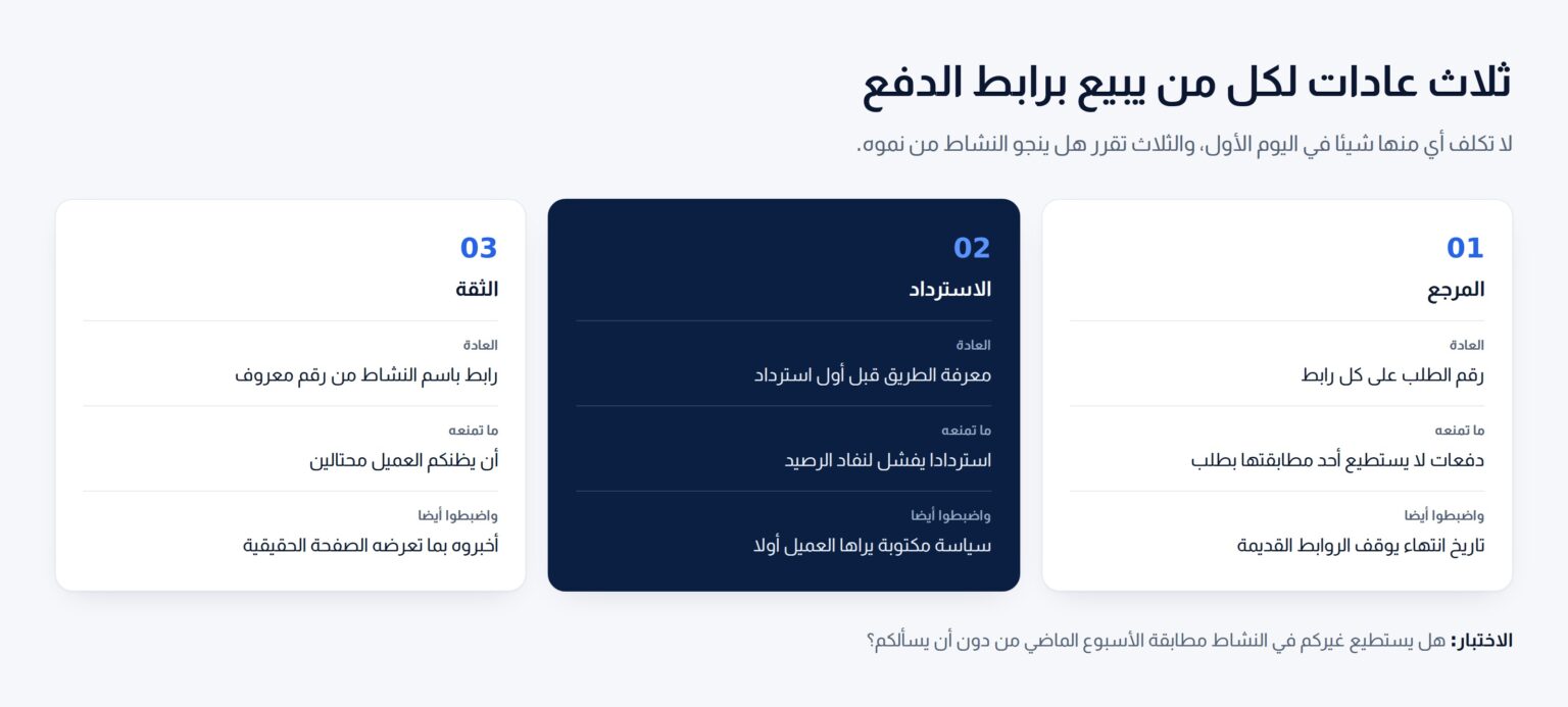ثلاث بطاقات: رقم الطلب على كل رابط، ومعرفة طريق الاسترداد قبل أول استرداد، وجعل الرابط معروفا للعملاء
