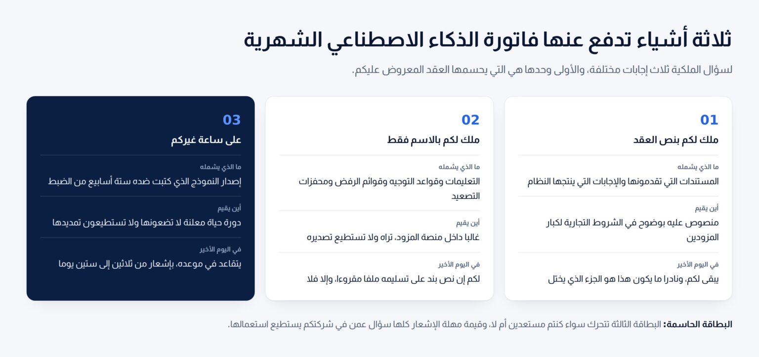 ثلاث بطاقات تفصل ما يمنحه العقد عما هو ملك بالاسم فقط عن إصدار النموذج الذي يتقاعد على جدول المزود