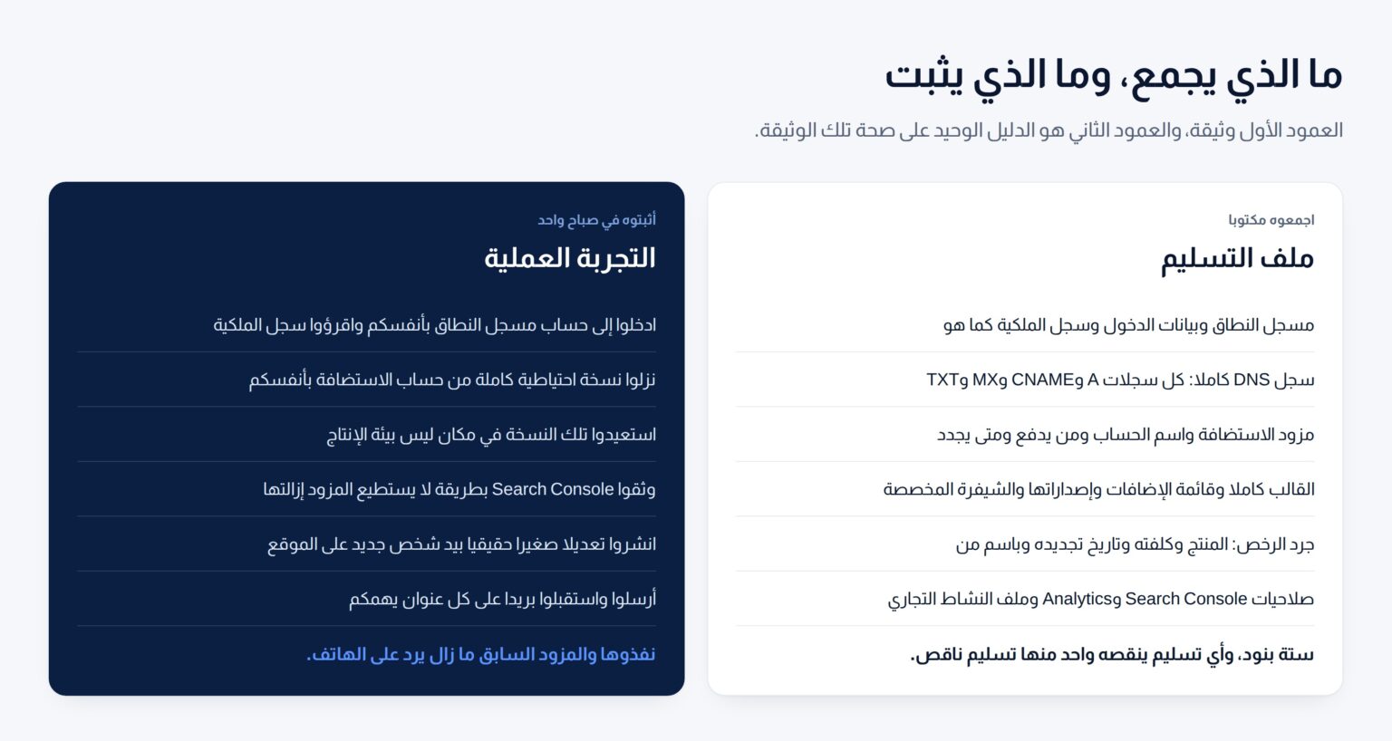 عمودان يعرضان بنود ملف التسليم الستة والاختبارات الستة التي تثبت صحته