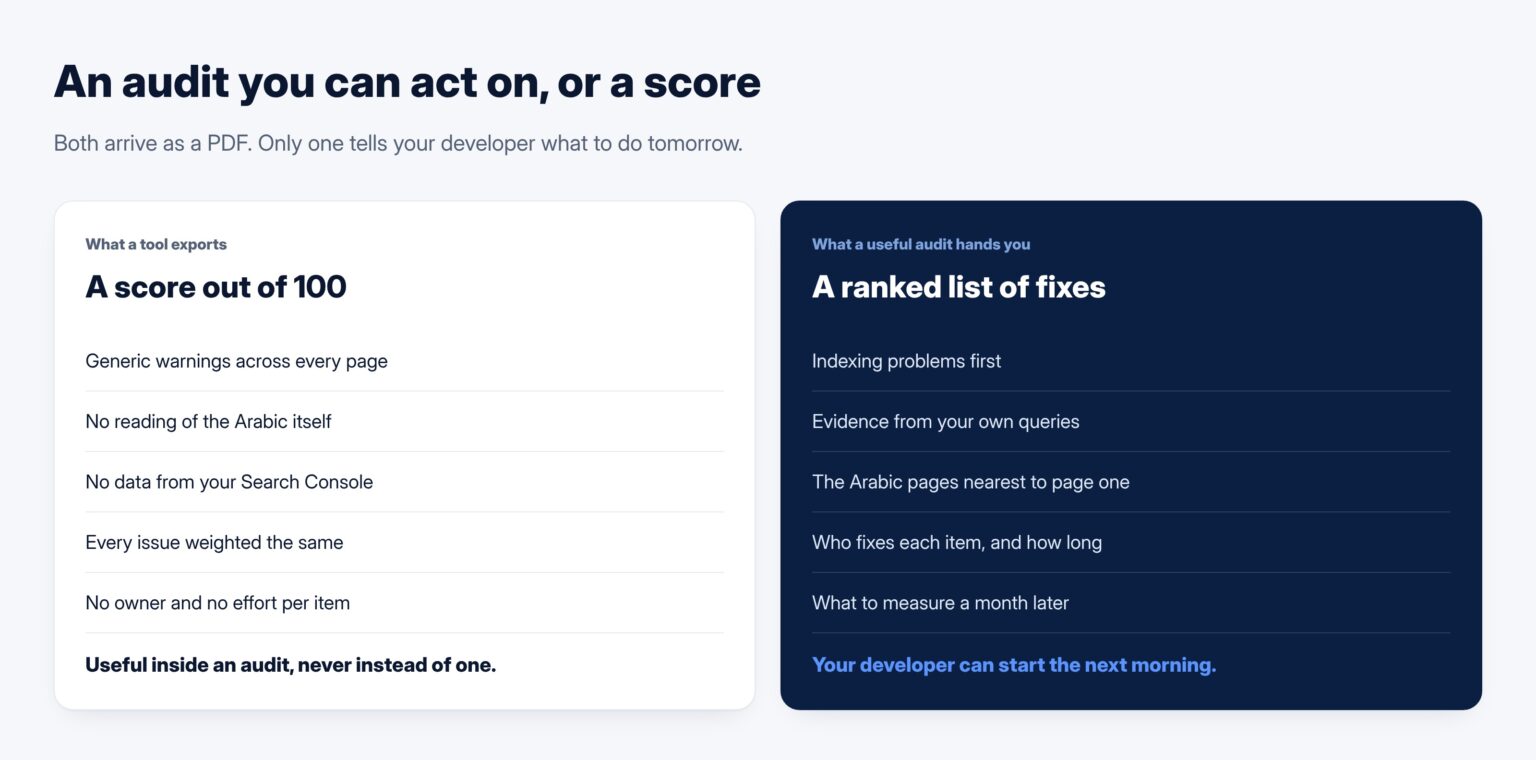 Comparison of a tool-generated SEO score report and a useful audit for an Arabic website in Kuwait
