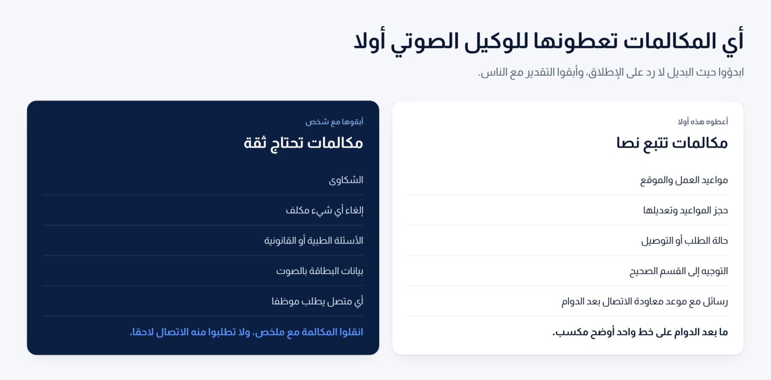 أي المكالمات يعطيها عمل كويتي للوكيل الصوتي أولا، وأيها تبقى مع شخص